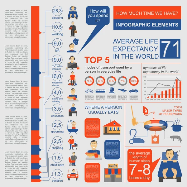 Ile czasu mamy. Elementów życia. Infographic. — Wektor stockowy