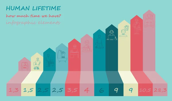 Quanto tempo temos. Elementos vitalícios. Infográfico —  Vetores de Stock