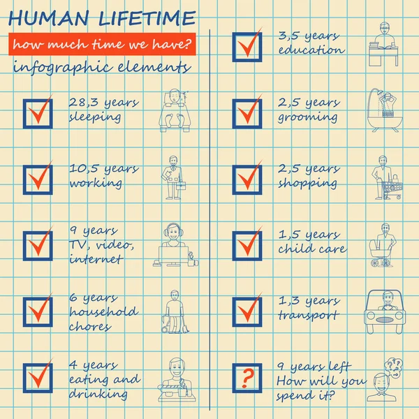 Ne kadar zamanımız var. Ömür boyu öğeleri. Infographic — Stok Vektör