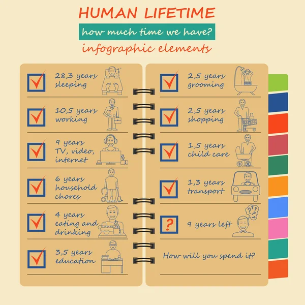 Cuánto tiempo tenemos. Elementos de por vida. Infografía — Vector de stock