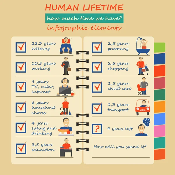 Cuánto tiempo tenemos. Elementos de por vida. Infografía — Archivo Imágenes Vectoriales