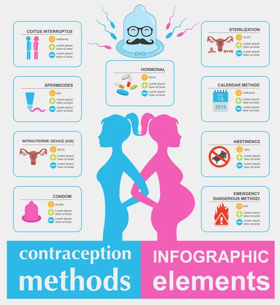 Contraception methods graphic template. Birth control. Condoms k — 스톡 벡터