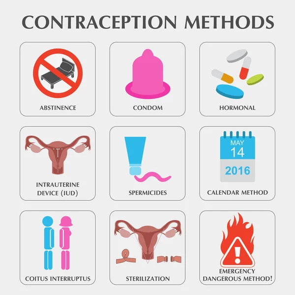 Набор значков методов контрацепции. Контроль рождаемости. Конструктор для c — стоковый вектор