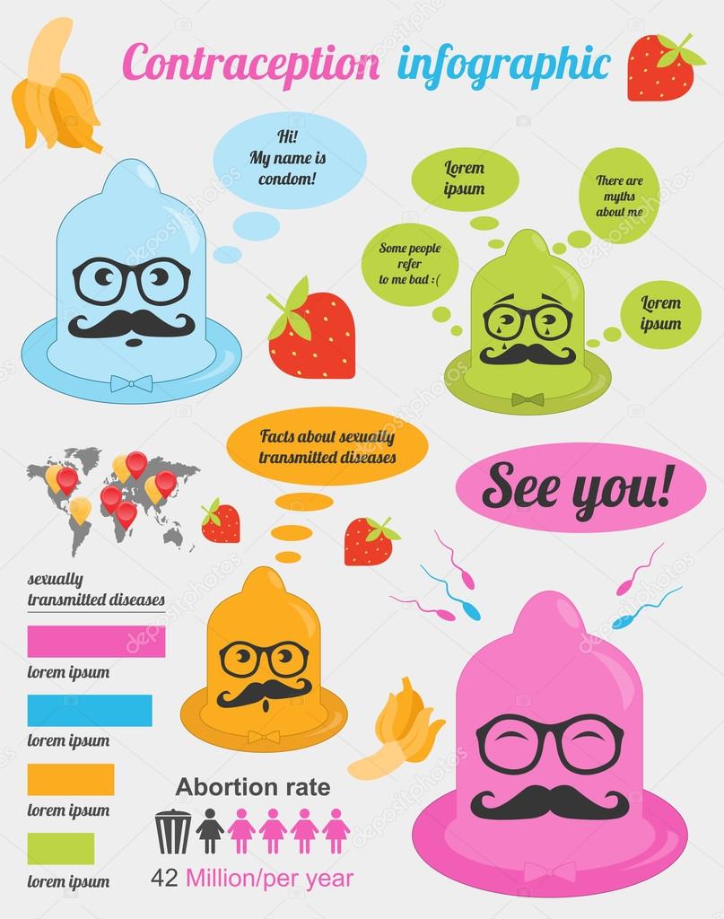 Contraception methods graphic template. Birth control. Condoms k