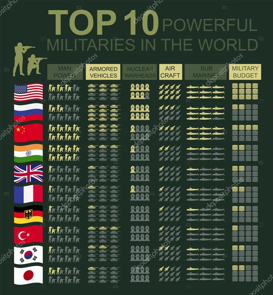 Military infographic template. Vector illustration with Top powe Stock