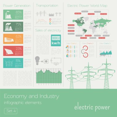 Ekonomi ve sanayi. Elektrik enerjisi. Elektrik. Sanayi içinde