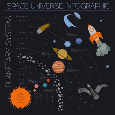 Space, universe graphic design. Infographic template