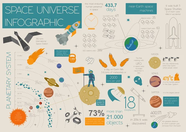 Raum, Universum Grafik-Design. Infografik-Vorlage — Stockvektor