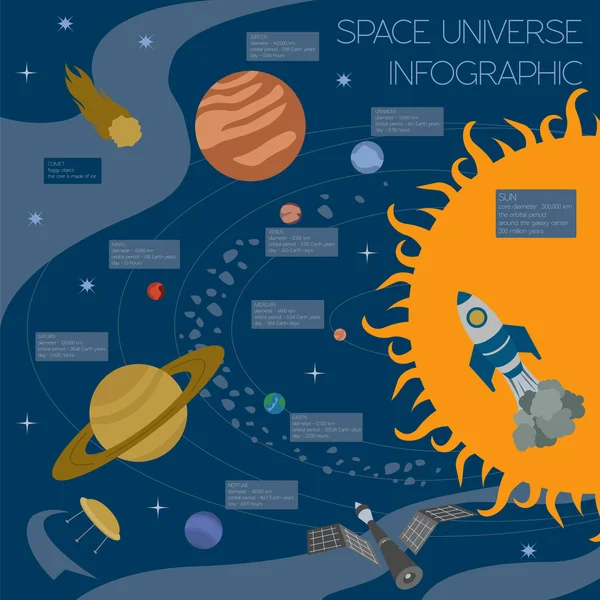 Space, universe graphic design. Infographic template — Stok Vektör