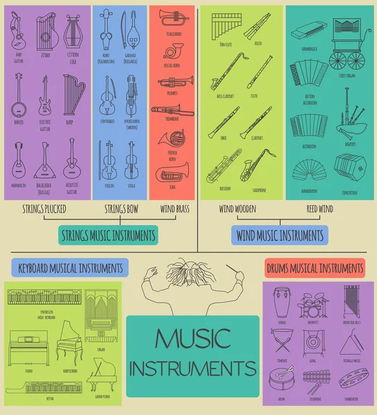Музичні інструменти графічний шаблон. Всі типи музичних інструментів — стоковий вектор