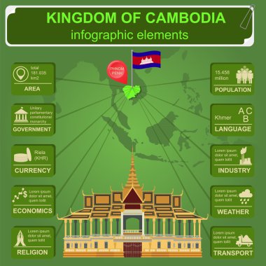Cambodia infographics, statistical data, sights. Royal Palace, P