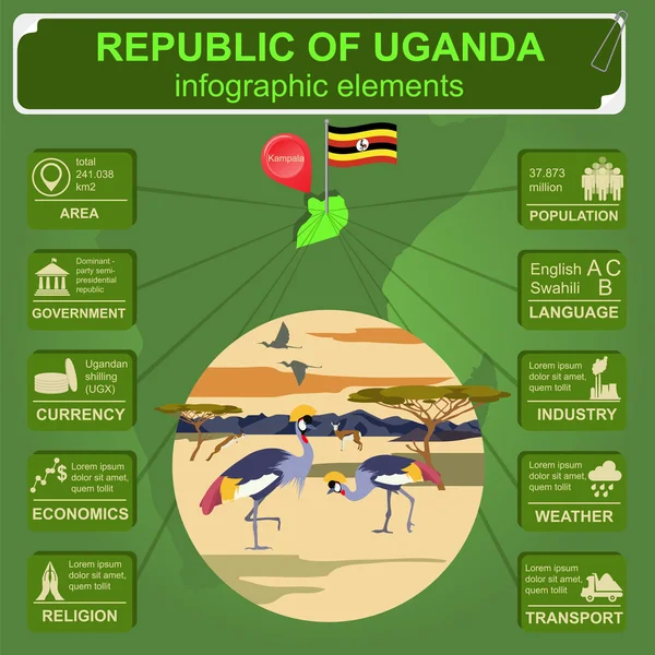 Инфографика Уганды, Африки, статистические данные, достопримечательности — стоковый вектор