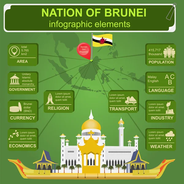 Nation of Brunei infographics, statistical data, sights. Sultán — Vector de stock