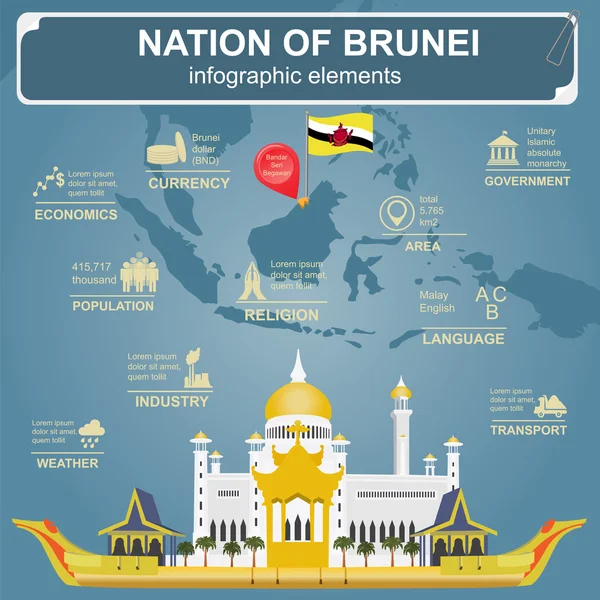 Nation of Brunei infographics, statistical data, sights. Sultan — ストックベクタ