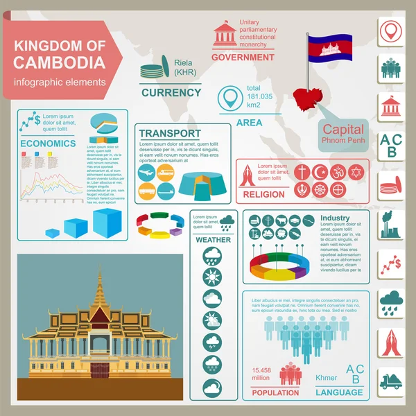 Kambodscha-Infografiken, statistische Daten, Sehenswürdigkeiten. königlicher Palast, p — Stockvektor