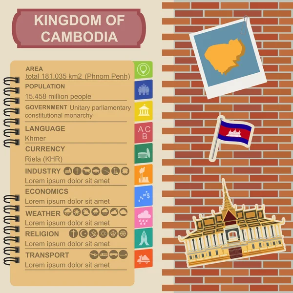 Infografica cambogiana, dati statistici, luoghi d'interesse. Palazzo Reale, P — Vettoriale Stock