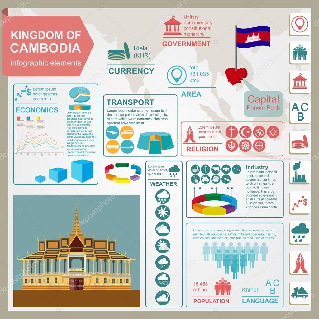 Cambodia infographics, statistical data, sights. Royal Palace, P