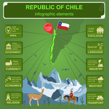 Şili infographics, istatistiksel veri, manzaraları