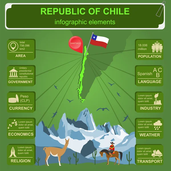 Chile infografiky, statistické údaje, památky — Stockový vektor