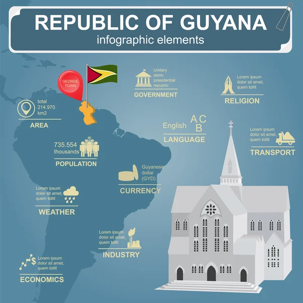 Infografiki Gujany, dane statystyczne, zabytki. Katedra św. — Wektor stockowy