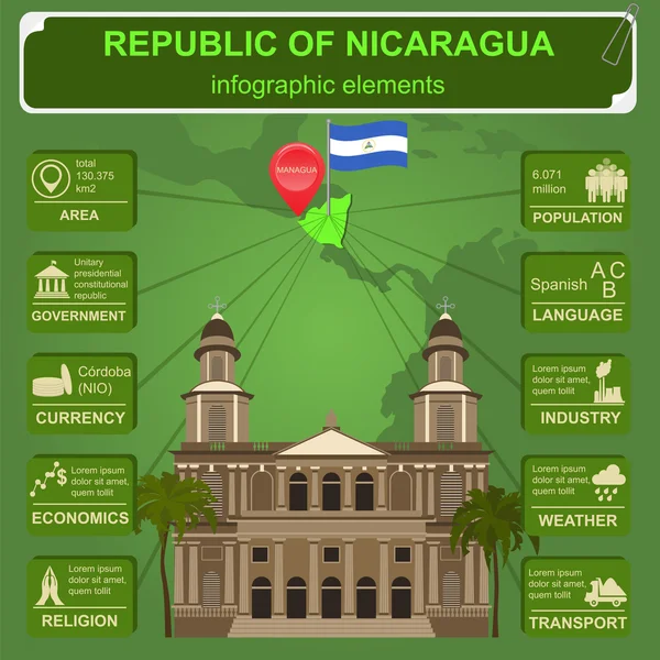 Infografica del Nicaragua, dati statistici, immagini — Vettoriale Stock