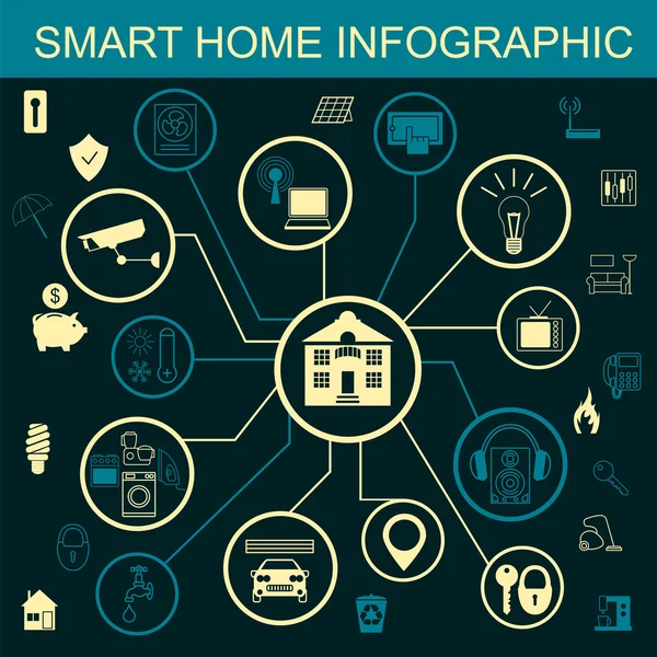 Eco vriendelijke slimme huis concept. Infographic sjabloon. Platte stal — Stockvector