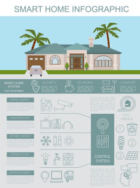Eko Dostu akıllı ev kavramı. Infographic şablonu. Düz Arpacık