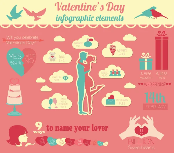 Aftelkalender voor Valentijnsdag infographic. Vlakke stijl liefde grafische sjabloon — Stockvector