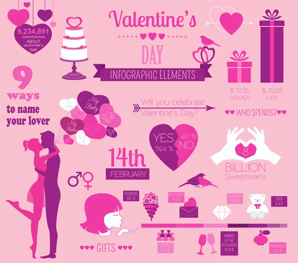 Aftelkalender voor Valentijnsdag infographic. Vlakke stijl liefde grafische sjabloon — Stockvector