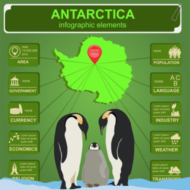 Antarktika (Güney Kutbu) infographics, istatistiksel veri, manzaraları