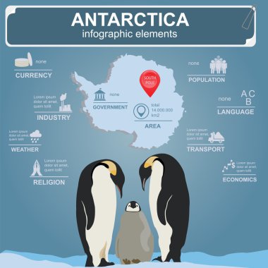 Antarktika (Güney Kutbu) infographics, istatistiksel veri, manzaraları