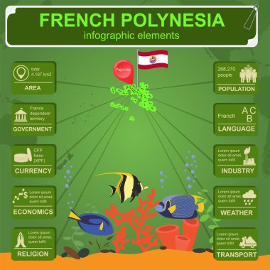 Fransız Polinezyası infographics, istatistiksel veri, manzaraları