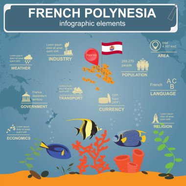 Fransız Polinezyası infographics, istatistiksel veri, manzaraları