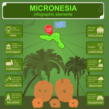 Mikronezya infographics, istatistiksel veri, manzaraları. Taş para. 