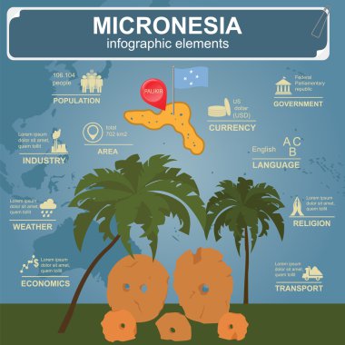 Mikronezya infographics, istatistiksel veri, manzaraları. Taş para. 