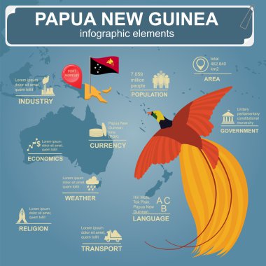 Papua Yeni Gine infographics, istatistiksel veri, manzaraları