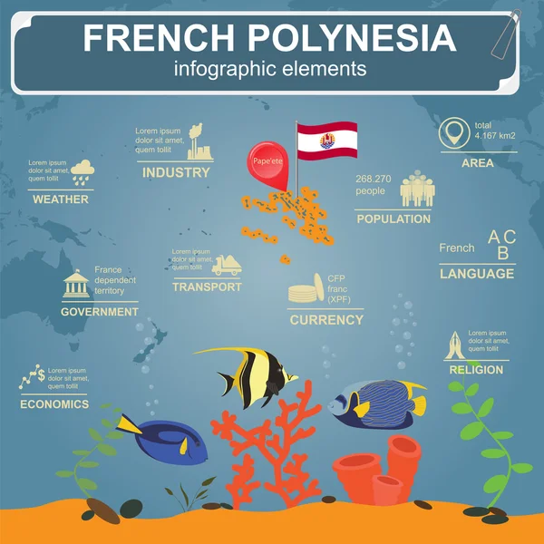 Franska Polynesien infographics, statistiska uppgifter, sevärdheter — Stock vektor