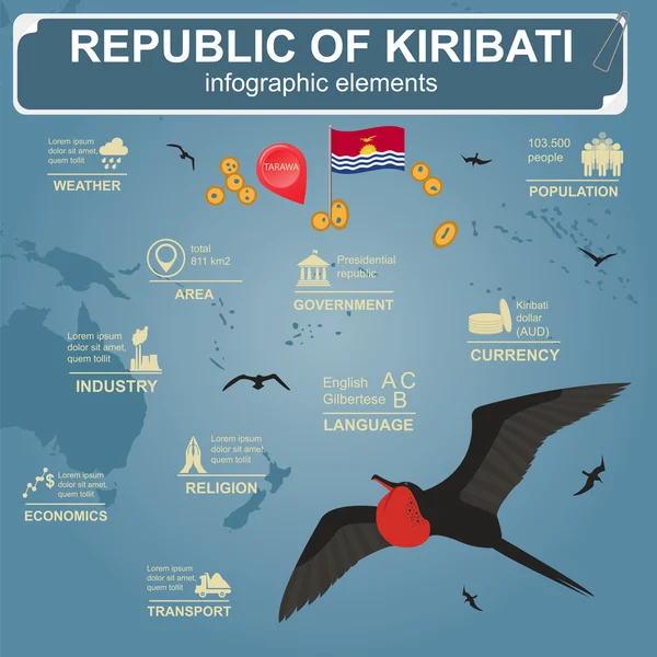 Infografiki Kiribati, dane statystyczne, zabytki — Wektor stockowy
