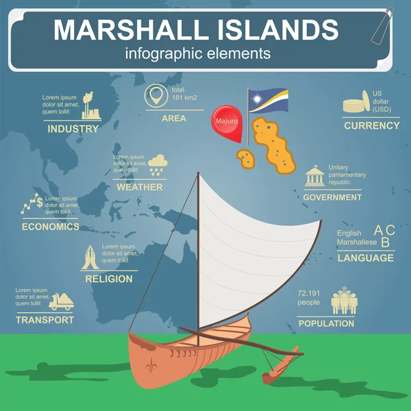 Marshallovy ostrovy infografiky, statistické údaje, památky. Vektor — Stockový vektor