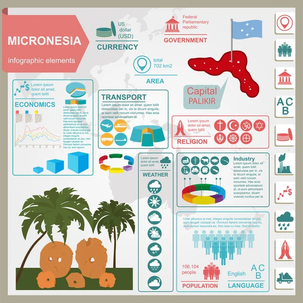 Micronesia infographics, statistical data, sights. Stone money. — Stock Vector
