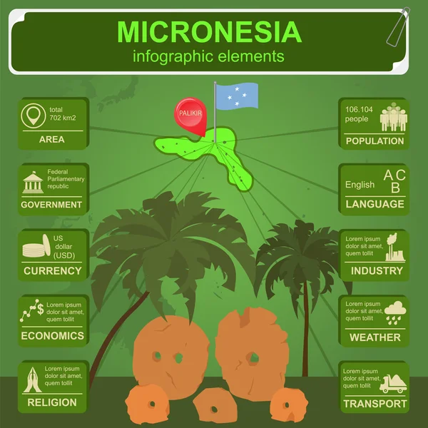 Micronesia infographics, statistical data, sights. Stone money. — Stock Vector