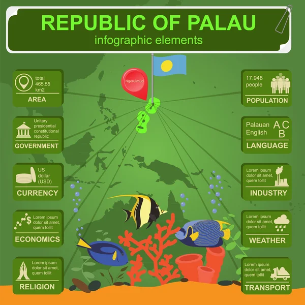 Palau infografiky, statistické údaje, památky — Stockový vektor