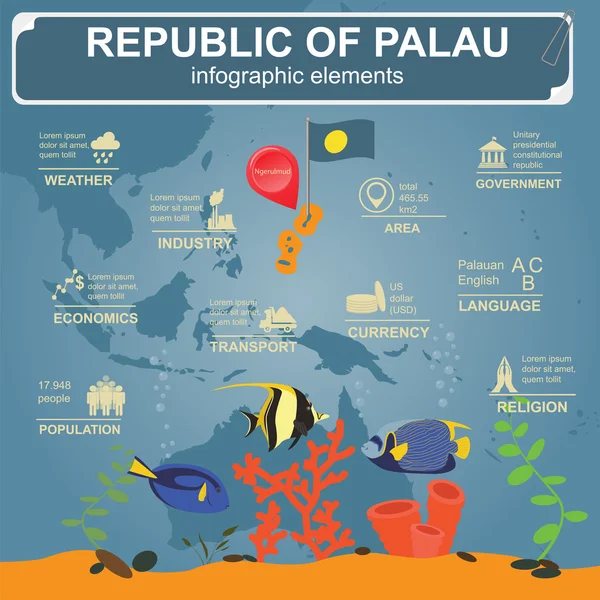 Palau Infografiken, statistische Daten, Sehenswürdigkeiten — Stockvektor
