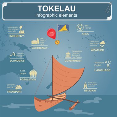 Tokelau infographics, istatistiksel veri, manzaraları
