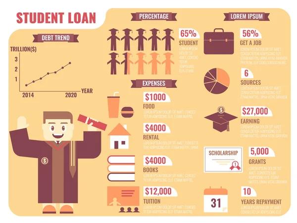 Empréstimo estudantil — Vetor de Stock