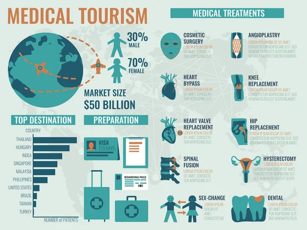 Turystyka medyczna — Wektor stockowy