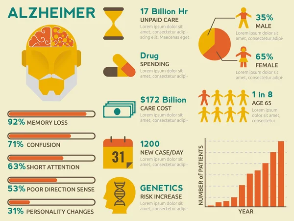 Alzheimer Infographic — Stock Vector