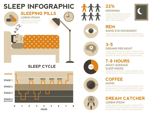 수 면 infographic — 스톡 벡터