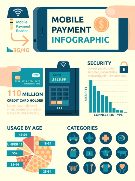 Infográfico de pagamento móvel — Vetor de Stock