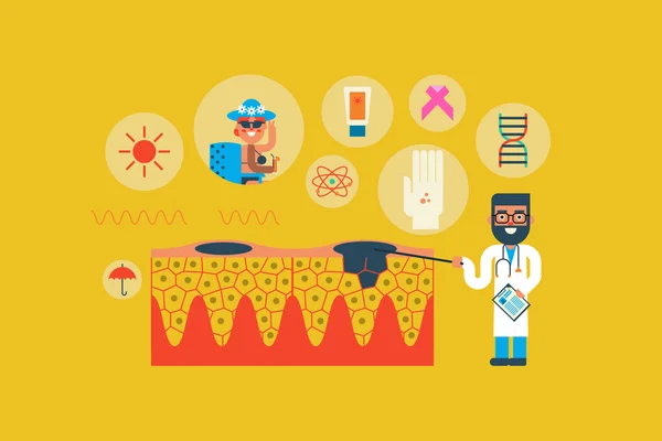 Cilt kanseri kavramı